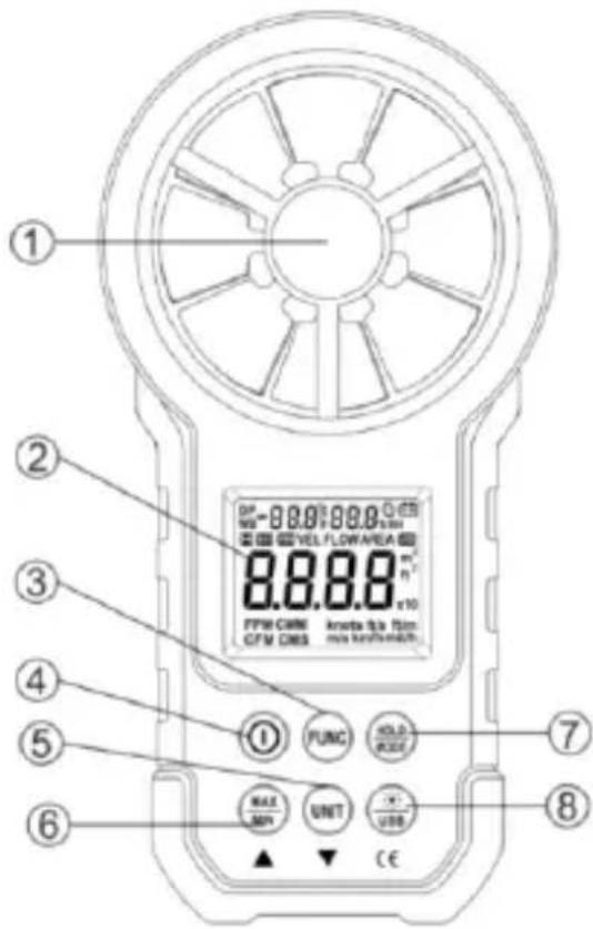 Testboy TV 350 - Component designations - 1