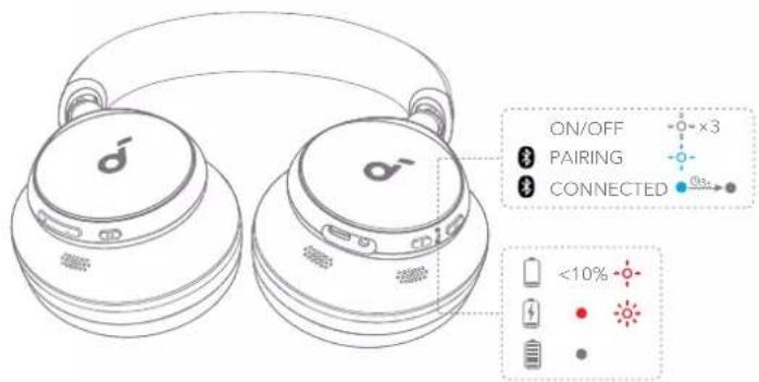 soundcore Space One - ANLEITUNG ZU LED-ANZEIGEN - 1