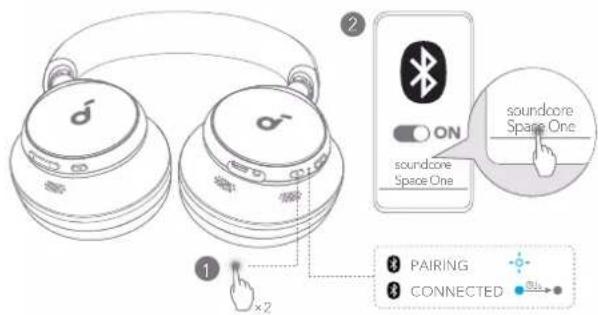 1 ×2 2 ON soundcore Space One soundcore Space One 3 PAIRING 3 CONNECTED