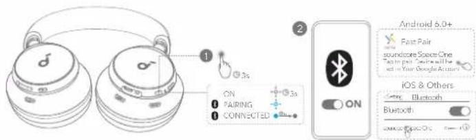 1 2 ON 3a ON 3a ON Android 6.0+ Fast Pair soundcore Space One Telephone Switch to the in Your Google Account iOS & Others Bluetooth Bluetooth