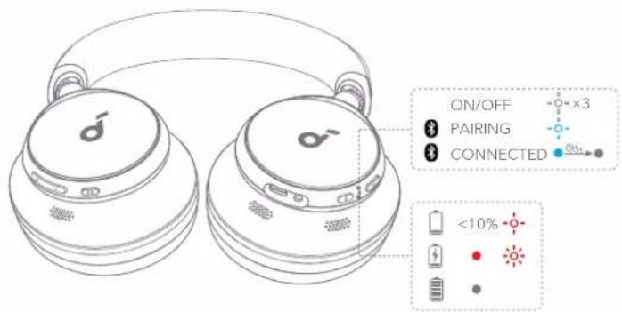 soundcore Space One - POPIŠ FUNKCÍ LED KONTROLEK - 1