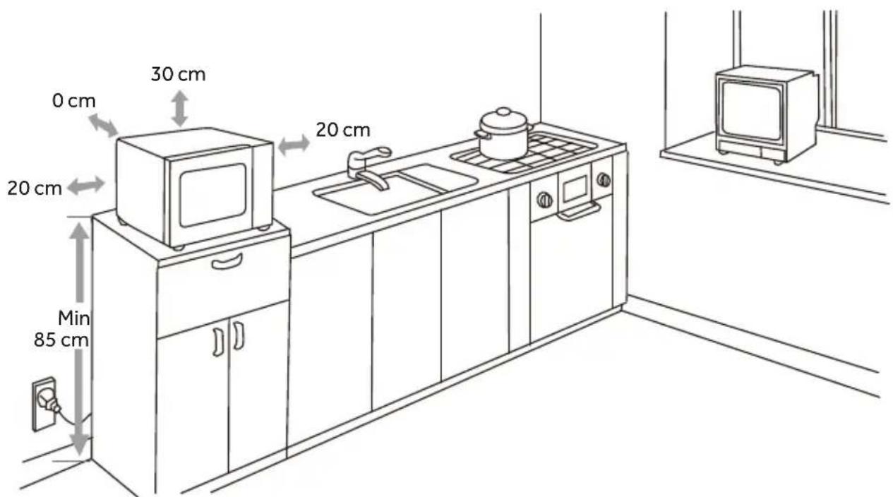0 cm 30 cm 20 cm 20 cm Min 85 cm