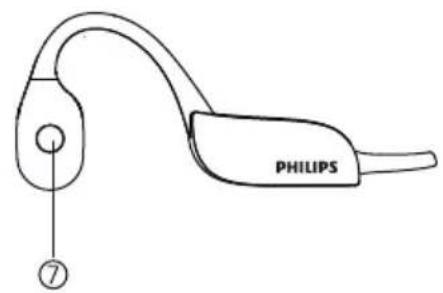 PHILIPS ⑦