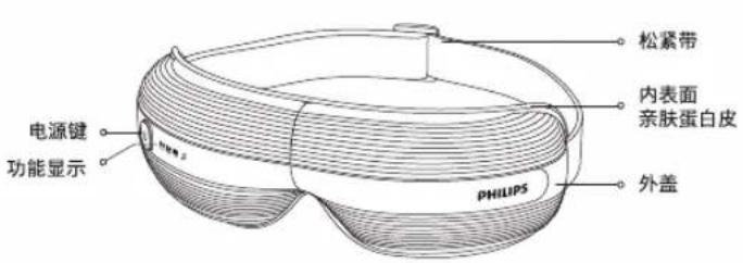 PHILIPS PPM3202E - 部件名称 - 1