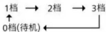 PHILIPS ACR3144PF - 风速键 - 1