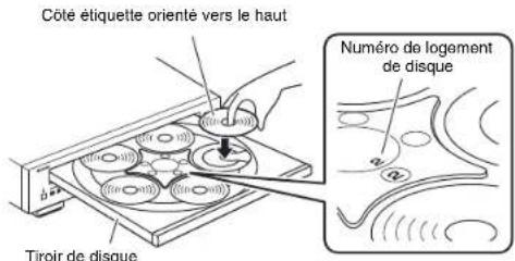 YAMAHA CD-C603 - Lecture de CD - 2