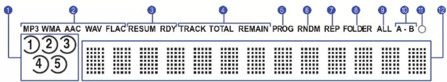 MP3 WMA AAC WAV FLAC RESUM RDY TRACK TOTAL REMAIN PROG RNDM REP FOLDER ALL A - B ①②③ ④⑤