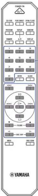 STRAWB/ON db/ CY/USB PURE DIRECT OPEN/CLOSE PROGRAM REPLAY RANDOM DAWER A/B DISPLAY 1 S 3 4 S 6 7 S 8 0 ENTER CLAM <> DO DO FOLDEN DOLE SAW MODE DOLE SEAM YAMAHA