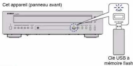 YAMAHA CD-C603 - Lecture de fichiers musicaux stockés sur une clé USB - 1