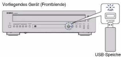 Vorliegendes Gerät (Frontblende) USB-Speicher
