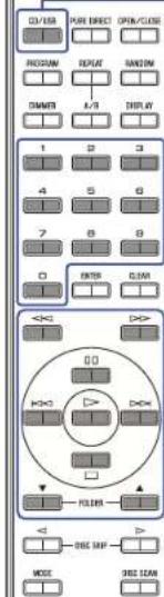 OFF/OPEN PURF INSERT OPEN/ACCESS POTZUM UPDATE SANDER DRAMER A/R DISPLAY 1 2 3 4 5 6 7 8 9 0 ENTER COM <<> D> D0 KX0 DOX FLUXS DISC SHIP MODE DISC SHAP