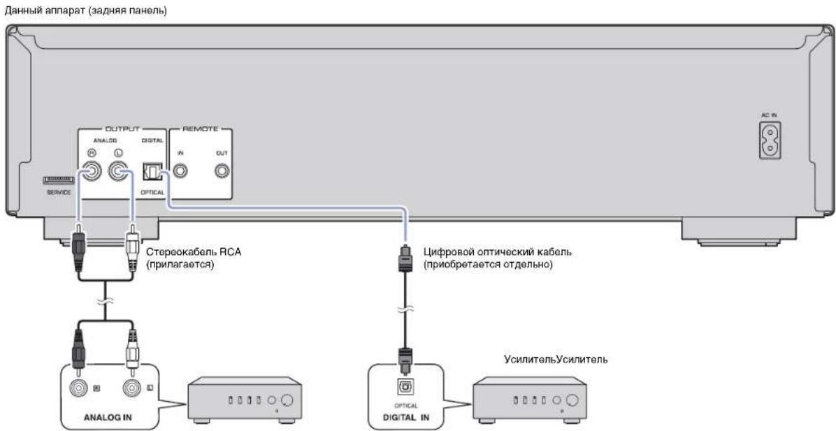 Данный аппарат (задняя панель) OUTPUT ANALOG DIGITAL OPTICAL REMOTE IN OUT SERVICE Стереокабель RCA (прилагается) Цифровой оптический кабель (приобретается отдельно) ANALOG IN OPTICAL DIGITAL IN Усилитель Усилитель