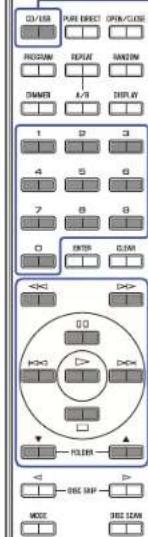 D/EM PART DIRECT OPEN/CLIM RICHUM OUTPUT SUPPORT DRAMER A/R DISPLAY 1 2 3 4 5 6 7 8 9 0 ENTER COM <>> D×× D×× D×× FOLDER ONE SHIP MODE NONE SCAN
