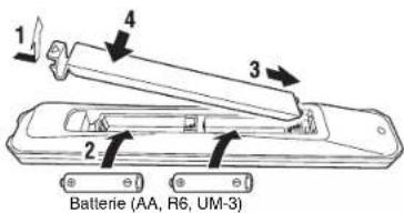 1 2 3 4 Batterie (AA, R6, UM-3)