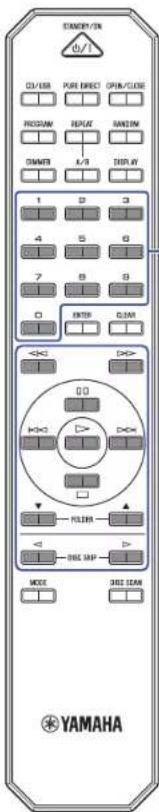STRAWN/ON db/ CY/USB Pure DIRECT OPEN/CLOSE PROGRAM REPLY RUNISH DAWER A/B DISPLAY 1 B 3 4 5 6 7 8 8 0 ENTER CLAM <> DO OK OK OK POLDER DISC SHAP MODE DRIVE SEAM YAMAHA