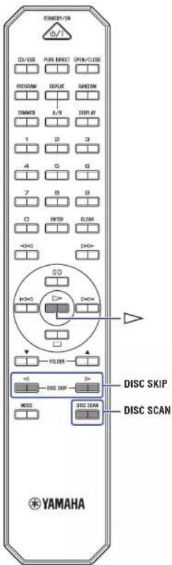 STANDARD/IN 0/1 CD/USB PUN DIRECT OPEN/CLOSE PROGRAM REPEAT RANDOM SMEMBER A/B DISPLAY 1 2 3 4 5 6 7 8 9 D ENTER CLASS <