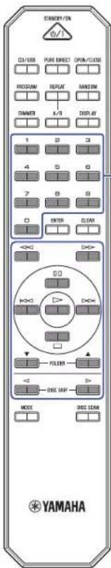 STRAWN/ON db/ CY/USB Pure DIRECT OPEN/CLOSE PROGRAM REPLAY RANDOM DAENER A/B DISPLAY 1 S 3 4 S 6 7 S 8 0 ENTER O/OAM <> DO DO DO POLDER DO DO MODE DO2 SEAM YAMAHA