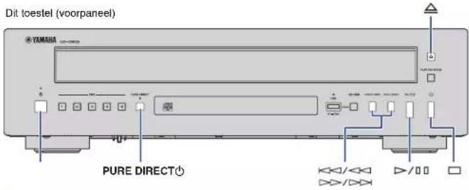 Dit toestel (voorpaneel) YAMAHA PURE DIRECT