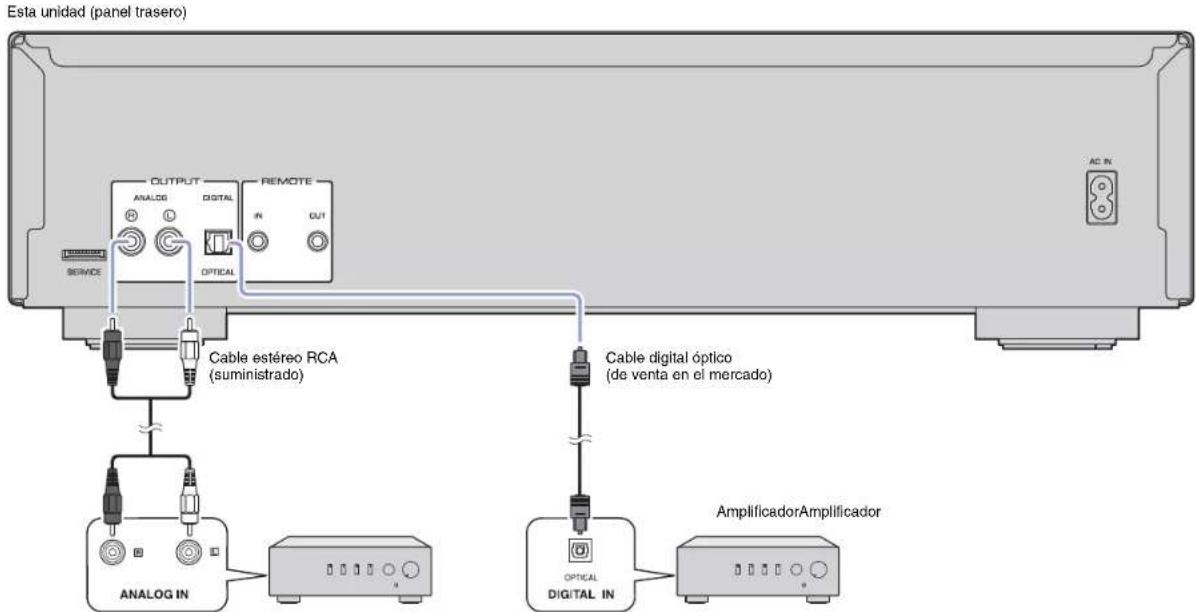 Esta unidad (panel trasero) OUTPUT ANALOG DIGITAL OPTICAL REMOTE IN OUT SERVICE Cable estéreo RCA (suministrado) Cable digital óptico (de venta en el mercado) ANALOG IN OPTICAL DIGITAL IN AmplificadorAmplificador