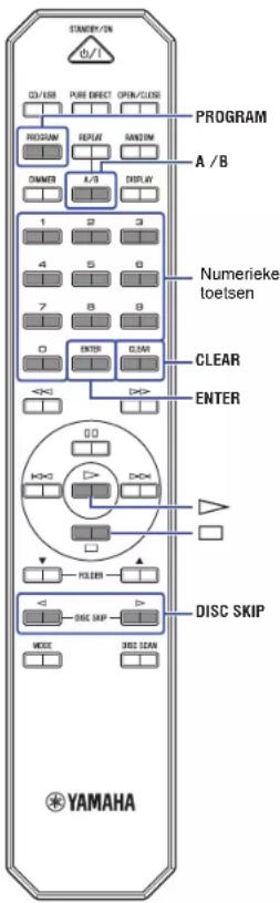 STANERY/ON 0/1 CD/USB PUB DIRECT OPEN/CLOSE PROGRAM REPEAT SANDOM A /B DINNER A/B DISPLAY 1 2 3 Numerieke toelsen 4 5 6 7 8 9 0 ENTER CLAM CLEAR ENTER DISC SKIP MODE 3DC SEAN YAMAHA