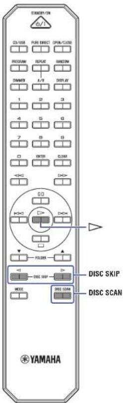 STANDARD/ON du/l CD/USB PUN DIRECT OPEN/CLOSE PROGRAM REPEAT RANDOM DRAMER A/B DISPLAY 1 2 3 4 5 6 7 8 9 D ENTER CLAM <>> DO < <<> FOLDERS DISC SKIP > MODE DISC SCAN YAMAHA DISC SKIP DISC SCAN