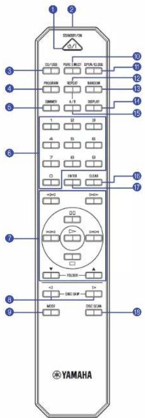 1 2 STANDARD/ON 0/1 GO/USB PURE DIRECT OPEN/CLOSE PROGRAM REPEAT RANDOM SPINER A/B DISPLAY 1 2 3 4 5 6 7 8 9 10 11 12 13 14 15 16 17 18 19 YAMAHA