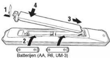 1 4 3 2 Batterijen (AA, R6, UM-3)