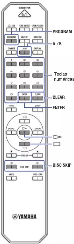 STANDERY/IN 0/1 CD/USB PURE DIRECT OPEN/CLOSE PROGRAM RECEIVER REPEAT RANDOM A/B DIAMETER A/B DISPLAY 1 2 3 Teclas numéricas 4 5 6 Clear 7 8 9 0 ENTER CLARA ENTER <=>> D=>> 00 H=>0 D=>0 POLDER DISC SKIP DISC SKIP MODE DISC SCAN YAMAHA