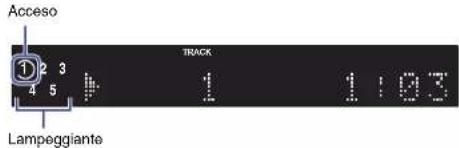 YAMAHA CD-C603 - Premere DISC SCAN a riproduzione interrotta. - 1