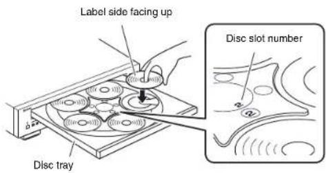 Label side facing up Disc slot number Disc tray