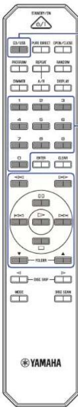STRAWN/ON d1/ DJ/USB PINE DIRECT OPEN/CLOSE PROCOM RELIE RANDOM DAWER A/B DISPLAY 1 3 4 5 6 7 8 9 0 ENTER D:AM <<> DO DO DO DO FOLDER DISC GRAP MODE DISC LEAN YAMAHA