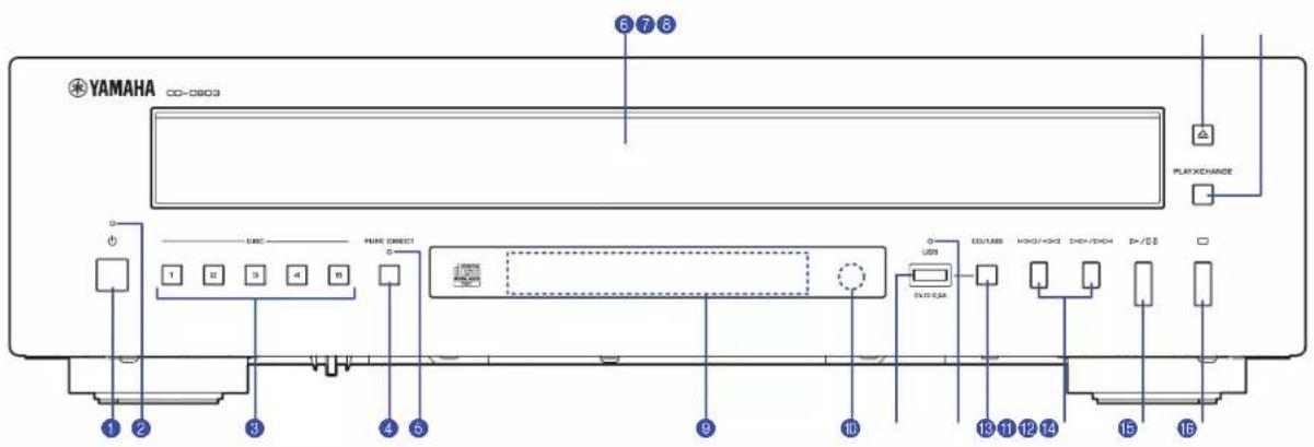 YAMAHA CD-0803 PLAYXCHANGE 1 2 3 4 5 6 7 8 Pure DIRECT USB USB/USB LOGI/OSS DOV/DOX D+/SB 13 11 12 14 15 16