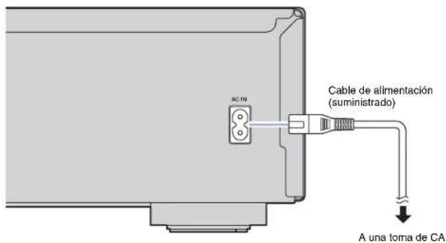 AC IN Cable de alimentación (suministrado) A una toma de CA