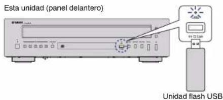 Esta unidad (panel delantero) Unidad flash USB