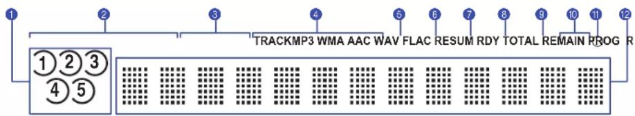 1 2 3 4 5 6 7 8 9 10 11 12 ①②③ ④⑤ TRACKMP3 WMA AAC WAV FLAC RESUM RDY TOTAL REMAIN PROG R