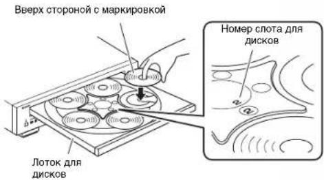 Вверх стороной с маркировкой Номер слота для дисков Лоток для дисков