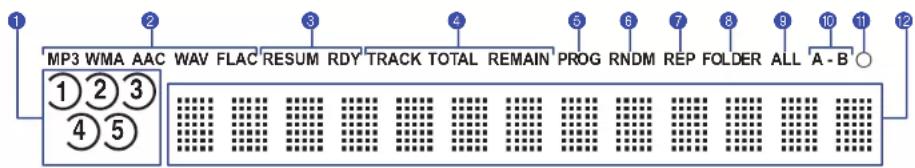 MP3 WMA AAC WAV FLAC RESUM RDY TRACK TOTAL REMAIN PROG RNDM REP FOLDER ALL A-B 12 ①②③ ④⑤