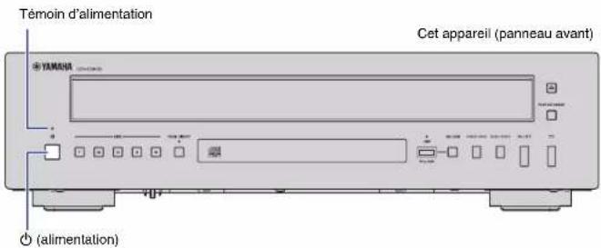 YAMAHA CD-C603 - Mise sous tension - 1