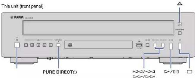 This unit (front panel) YAMA94 PURE DIRECT