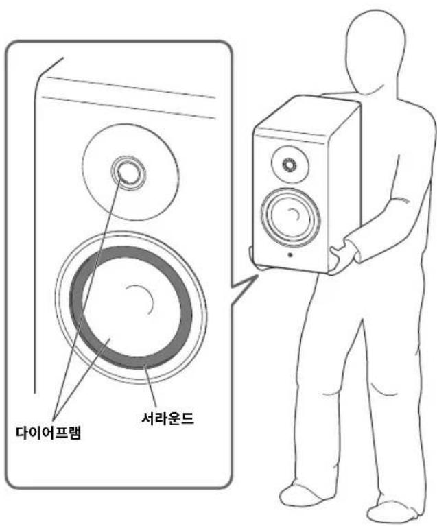YAMAHA NS-800A - ■ 2채널 스테레오 스피커로 사용 시 - 2