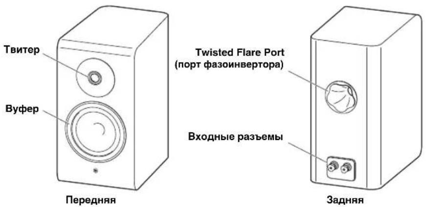 Твитер Вуфер Передняя Twisted Flare Port (порт фазоинвертора) Входные разъемы Задняя