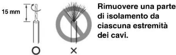 15 mm Rimuovere una parte di isolamento da ciascuna estremità dei cavi.