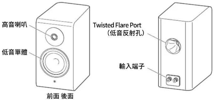 YAMAHA NS-800A - 零件名稱 - 1