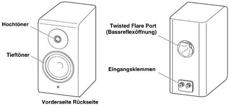 YAMAHA NS-800A - Teilebezeichnungen - 1