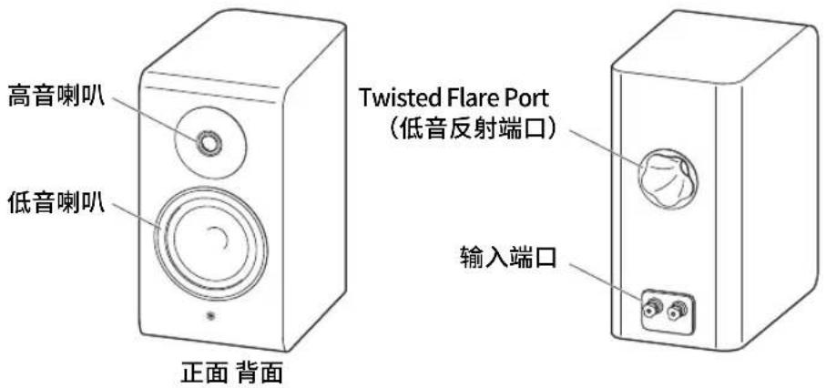 YAMAHA NS-800A - 部件名称 - 1