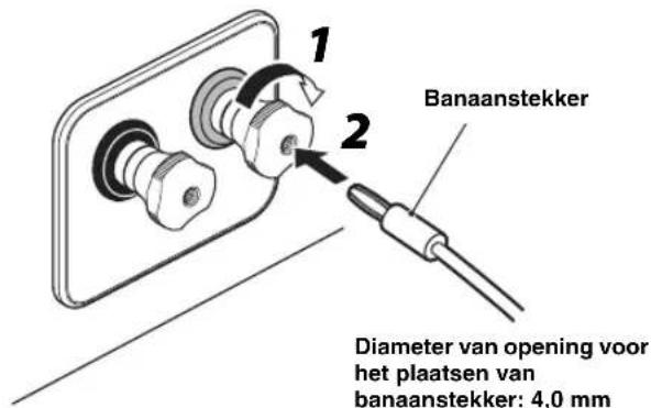 1 2 Banaanstekker Diameter van opening voor het plaatsen van banaanstekker: 4,0 mm