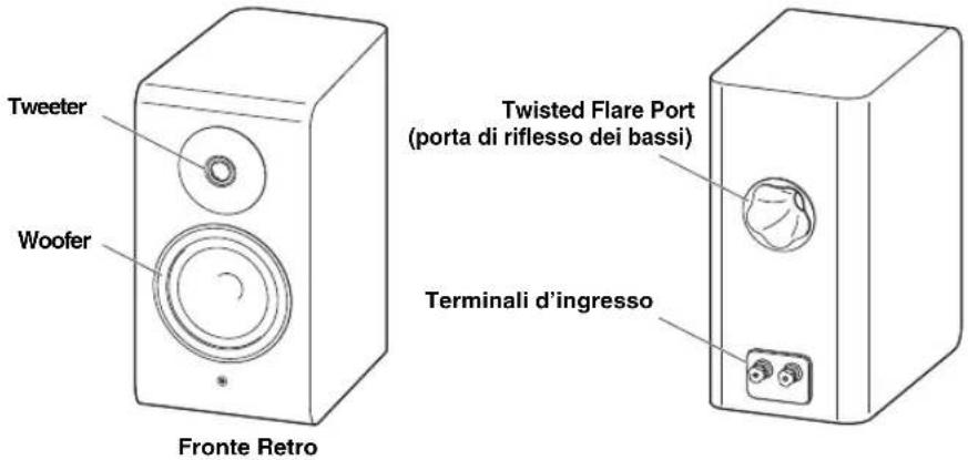 Tweeter Woofer Twisted Flare Port (porta di riflesso dei bassi) Terminali d'ingresso Fronte Retro