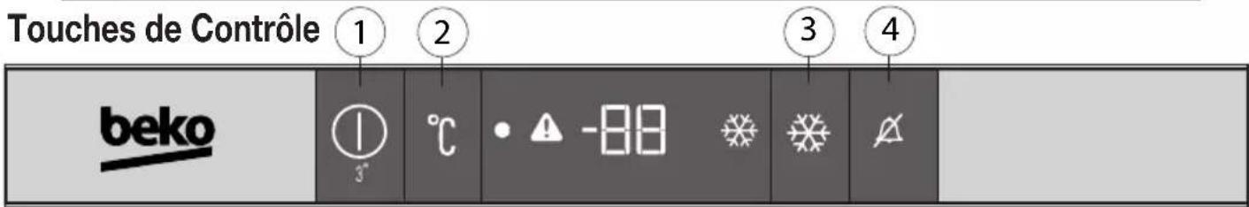 Touches de Contrôle ① ② ③ ④ beko ⚫ °C • -88 ✉ ✉ ✉