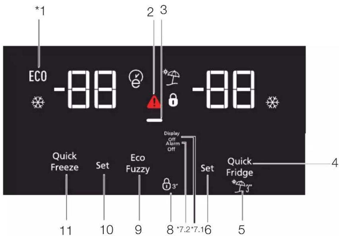 BEKO RDNE500K21W - Operating the product - 1