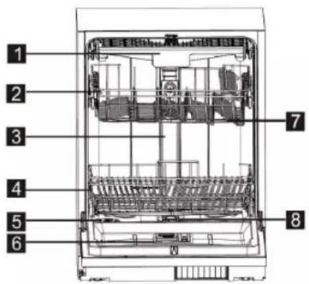 WINIA WMW-M1425IX47 - Fonctionnalité du lave-vaisselle - 1